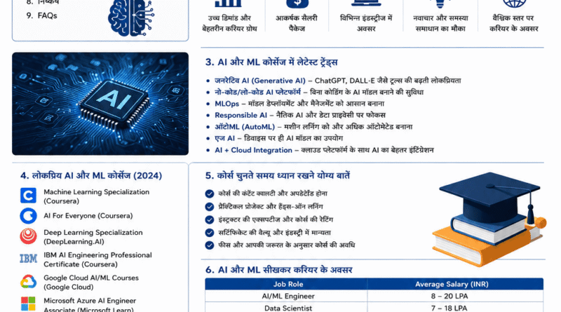 AI और Machine Learning Courses के नए ट्रेंड्स