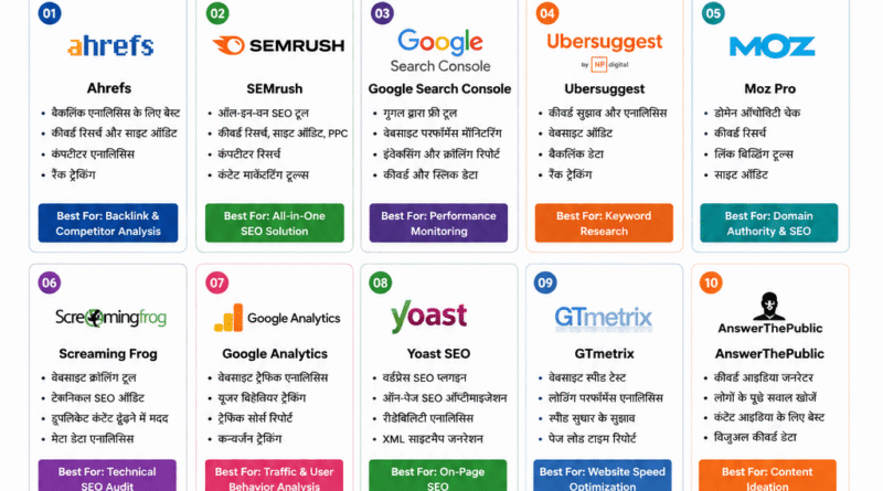 Maximum Visibility के लिए Top SEO Tools