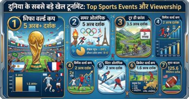 Biggest sports tournaments in the world by viewership