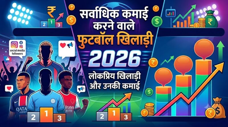 Highest Paid Footballers 2026 - Ronaldo, Messi